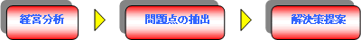�o�c-���_�̒��o-���������