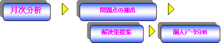 ��������-���_�̒��o-���������-�l�f�[�^����